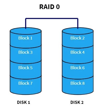 RAID 0 data recovery provided by DataRecoveryCompared.com