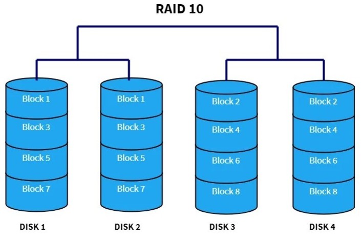 RAID 10 data recovery provided by Data Recovery Compared