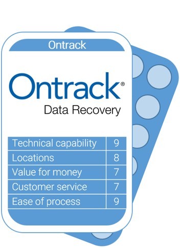 Ontrack data recovery review score