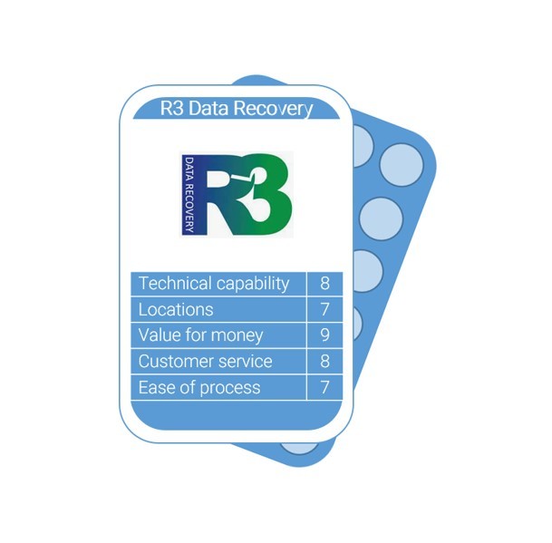 R3 Data Recovery review score image
