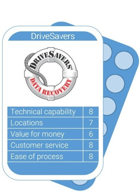 DriveSavers Data Recovery review score