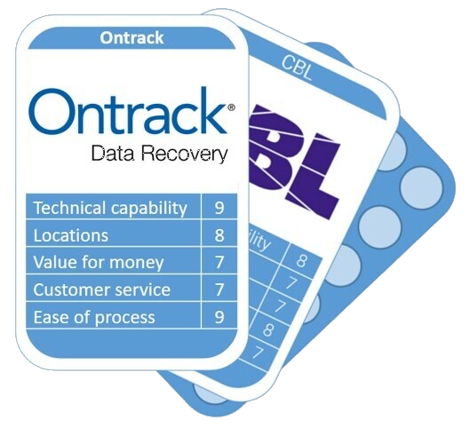 Data Recovery Compared best