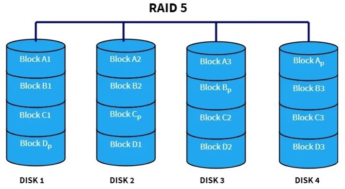 RAID 5 data recovery provided by Data Recovery Compared